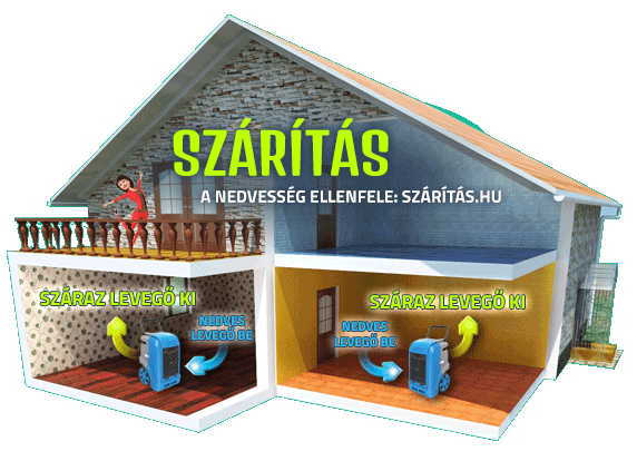 Nedves helyiség, szárító gép